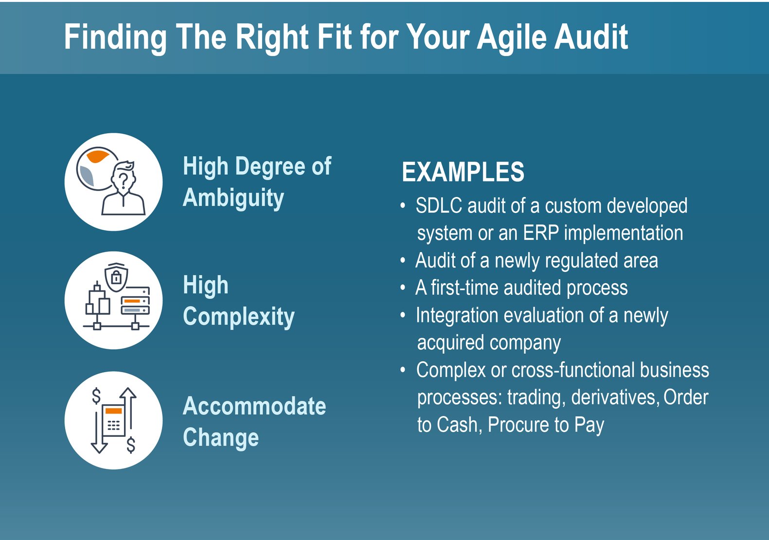 auditing agile methodology